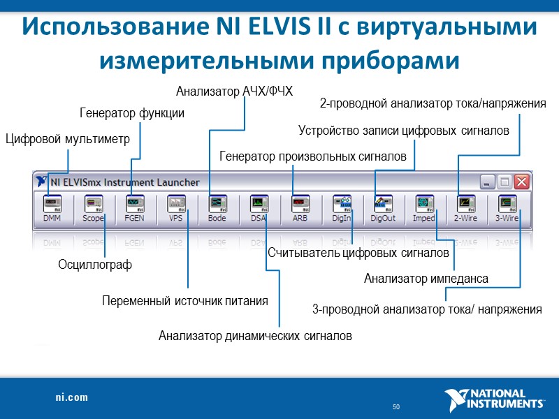 Использование NI ELVIS II с виртуальными измерительными приборами    Цифровой мультиметр Осциллограф